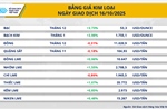 Dòng tiền hứng khởi đổ vào hàng hóa, bạch kim dẫn dắt đà tăng toàn thị trường