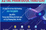 32 tác phẩm được trao Giải thưởng &#39;Công nghệ từ trái tim - Technology with heart&#39; lần thứ 2