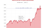 Phiên 30/10/2025: VN-Index giảm 16,26 điểm