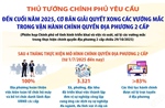 Thủ tướng: Đến cuối năm 2025, cơ bản giải quyết xong các vướng mắc trong vận hành chính quyền địa phương 2 cấp