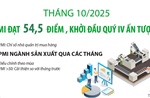 Tháng 10/2025: PMI đạt 54,5 điểm, ngành sản xuất Việt Nam khởi đầu quý IV ấn tượng