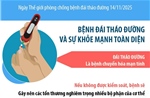 Bệnh đái tháo đường và sự khỏe mạnh toàn diện