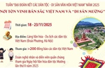 Tuần &#39;Đại đoàn kết các dân tộc - Di sản Văn hóa Việt Nam&#39; năm 2025