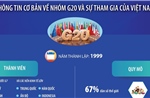 Thông tin cơ bản về nhóm G20 và sự tham gia của Việt Nam