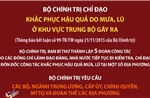 Bộ Chính trị chỉ đạo khắc phục hậu quả do mưa, lũ ở khu vực Trung Bộ gây ra