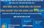 Đến năm 2045, phấn đấu các ngành công nghiệp văn hóa đóng góp 9% GDP