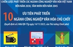 Ưu tiên phát triển 10 ngành công nghiệp văn hóa chủ chốt