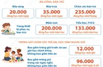 Hà Nội: Mức thu dịch vụ phục vụ, hỗ trợ giáo dục, đào tạo từ năm học 2025-2026