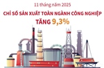 11 tháng năm 2025: Chỉ số sản xuất toàn ngành công nghiệp tăng 9,3%