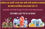 Giảm lãi suất cho vay đối với khách hàng bị ảnh hưởng sau bão số 12