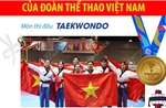 SEA Games 33: Taekwondo quyền đồng đội sáng tạo mang về Huy chương Vàng thứ 2 cho Đoàn thể thao Việt Nam