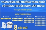 Toàn cảnh Giải thưởng toàn quốc về thông tin đối ngoại lần thứ XI