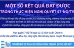 Một số kết quả đạt được trong thực hiện Nghị quyết 57-NQ/TW
