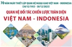 Quan hệ đối tác chiến lược toàn diện Việt Nam - Indonesia