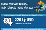 Những con số về thiên tai trong năm 2025