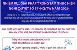 Nhiệm vụ, giải pháp trọng tâm thực hiện Nghị quyết số 57-NQ/TW năm 2026