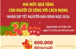 Hai mức quà tặng cho người có công với cách mạng nhân dịp Tết Nguyên đán Bính Ngọ 2026