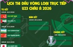 Lịch thi đấu vòng loại trực tiếp U23 châu Á 2026