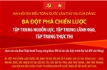 Đại hội đại biểu toàn quốc lần thứ XIV của Đảng: Ba đột phá chiến lược