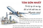 Tân Sơn Nhất trở lại top 50 sân bay kết nối tốt nhất toàn cầu