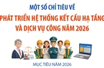Một số chỉ tiêu về phát triển hệ thống kết cấu hạ tầng và dịch vụ công năm 2026