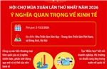 Hội chợ Mùa Xuân lần thứ nhất năm 2026: Ý nghĩa quan trọng về kinh tế