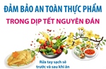 Đảm bảo an toàn thực phẩm trong dịp Tết Nguyên đán