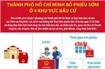 Thành phố Hồ Chí Minh bỏ phiếu sớm ở 4 khu vực bầu cử từ 26/2/2026