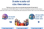 3 đơn vị bầu cử của tỉnh Sơn La