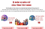 5 đơn vị bầu cử của tỉnh Tây Ninh