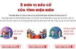 3 đơn vị bầu cử của tỉnh Điện Biên