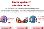 6 đơn vị bầu cử của tỉnh Gia Lai