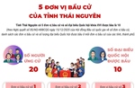 5 đơn vị bầu cử của tỉnh Thái Nguyên