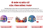 6 đơn vị bầu cử của tỉnh Đồng Tháp