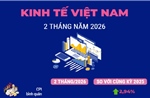Kinh tế 2 tháng năm 2026 tăng trưởng tích cực