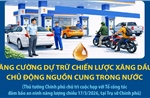 Thủ tướng Chính phủ Phạm Minh Chính: Tăng cường dự trữ chiến lược xăng dầu, chủ động nguồn cung trong nước