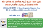 Xây dựng hệ thống xuất bản tinh gọn, mạnh, chất lượng, hiện đại hóa