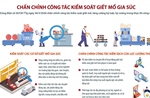 Chấn chỉnh công tác kiểm soát giết mổ gia súc