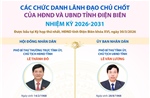 Các chức danh lãnh đạo chủ chốt của HĐND và UBND tỉnh Điện Biên nhiệm kỳ 2026-2031