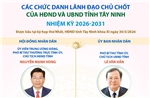 Các chức danh lãnh đạo chủ chốt của HĐND và UBND tỉnh Tây Ninh nhiệm kỳ 2026-2031