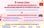 5 thành công của cuộc bầu cử đại biểu Quốc hội khóa XVI và HĐND các cấp nhiệm kỳ 2026-2031