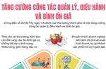Tăng cường công tác quản lý, điều hành và bình ổn giá