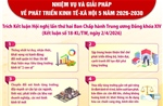 Kết luận số 18-KL/TW: Nhiệm vụ và giải pháp về phát triển kinh tế - xã hội 5 năm 2026-2030