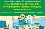 Phấn đấu tiết kiệm tối thiểu 3% tổng điện năng tiêu thụ toàn quốc trong năm 2026