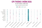 CPI tháng 3/2026