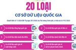 20 loại cơ sở dữ liệu quốc gia