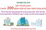 Giai đoạn 2026-2030: Bộ Y tế bổ sung ít nhất 200 bệnh viện vệ tinh trên toàn quốc
