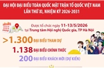 Đại biểu tham dự Đại hội đại biểu toàn quốc Mặt trận Tổ quốc Việt Nam lần thứ XI
