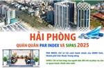 Hải Phòng - Quán quân PAR INDEX và SIPAS 2025