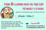 Tăng 8% lương hưu và trợ cấp từ ngày 1/7/2026
